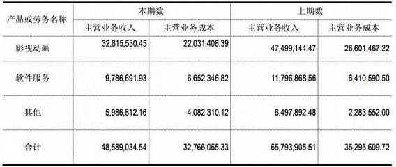 新三板掛牌動漫公司發布2018年上半年報 行業穩健發展，細分市場顯現新趨勢